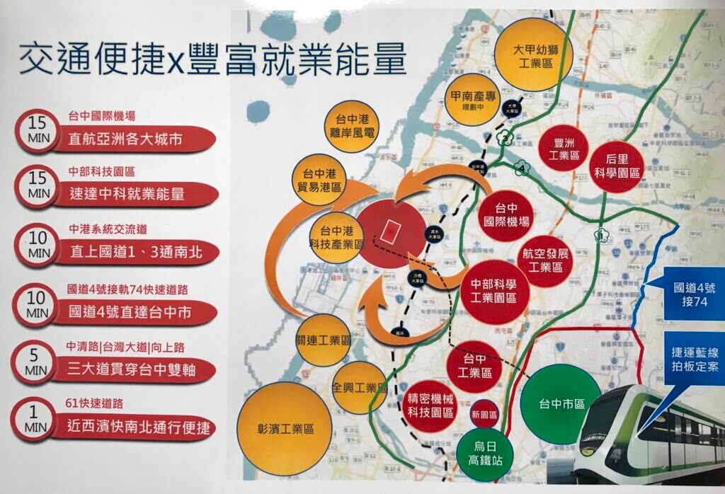 台中港市鎮中心就業能量