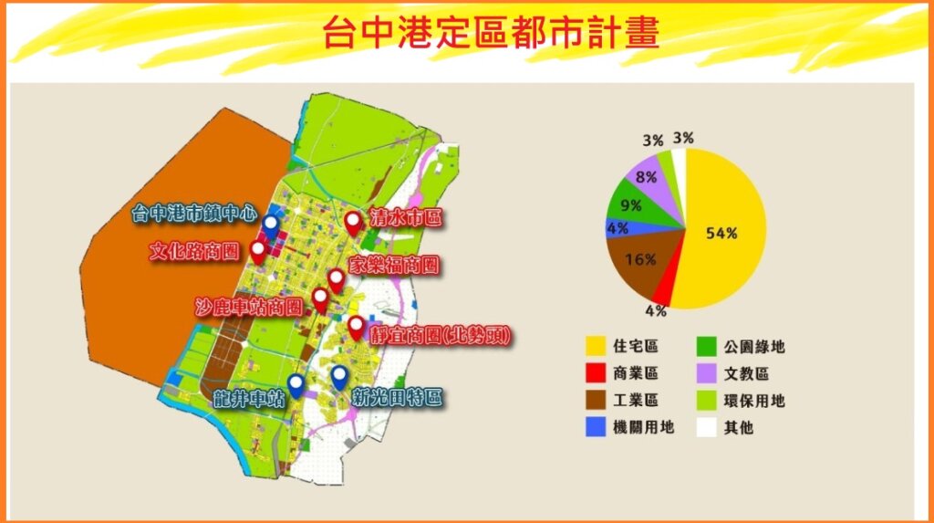 台中港特定區都市計畫