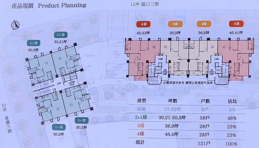 協勝大聚平面配置棟別戶型房型坪數坪效格局分析介紹