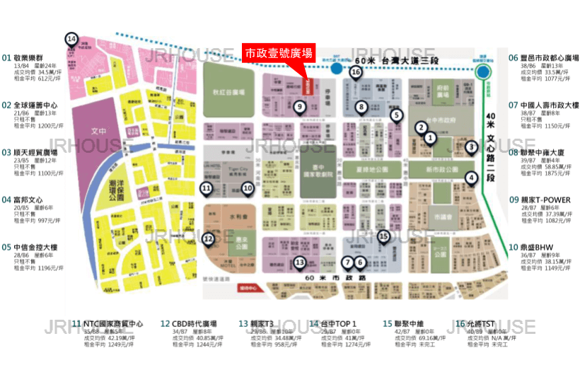 市政壹號廣場台中七期商辦租金行情