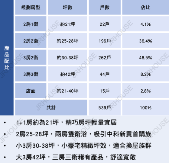 勝美上安-格局分析