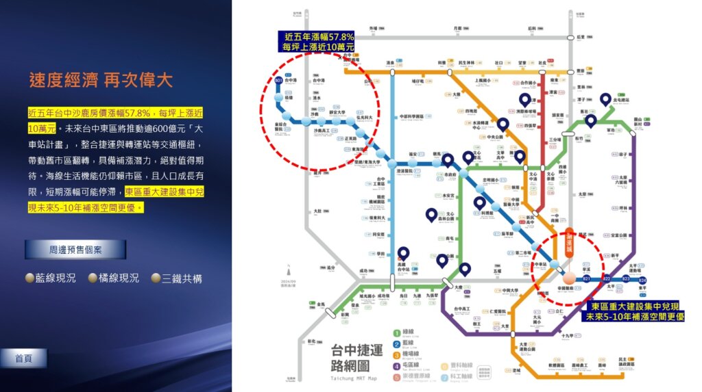浩瀚湖濱城周邊市場分析