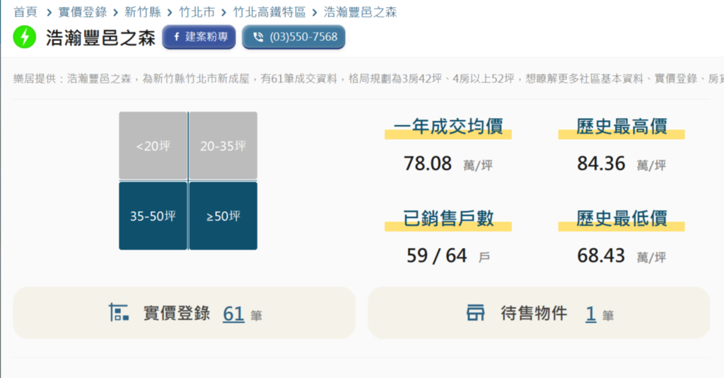 浩瀚豐邑之森-最新成交行情