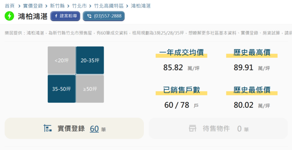 鴻柏鴻湛-最新成交行情